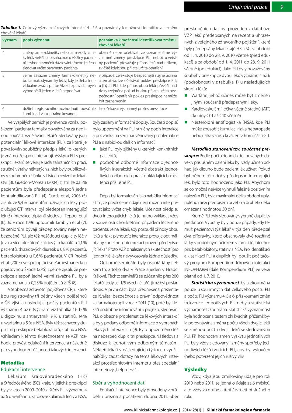 nebo farmakodynamiky léčiv velkého rozsahu, kde u většiny pacientů je vhodné změnit dávkování a/nebo je třeba sledovat určité parametry pacienta 5 velmi závažné změny farmakokinetiky nebo