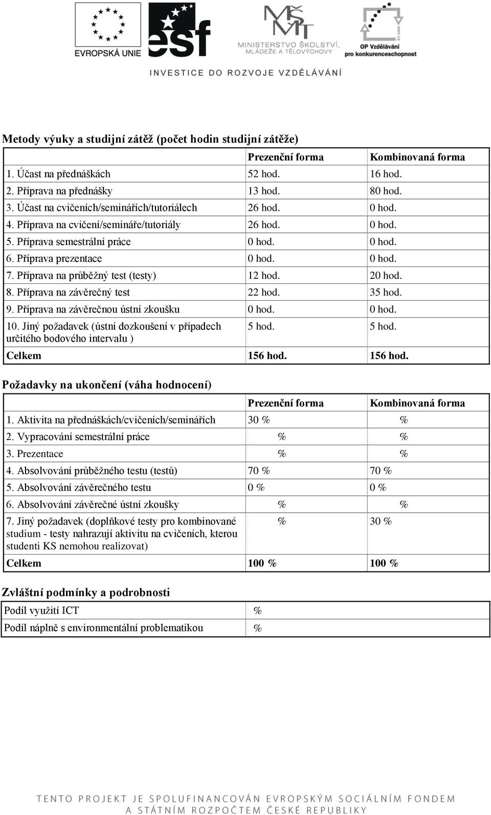 Příprava na průběžný test (testy) 12 hod. 20 hod. 8. Příprava na závěrečný test 22 hod. 35 hod. 9. Příprava na závěrečnou ústní zkoušku 0 hod. 0 hod. 10.