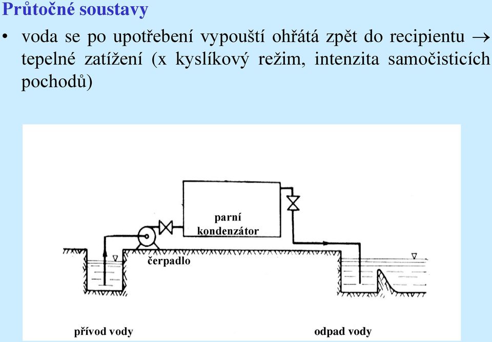 kyslíkový režim, intenzita samočisticích