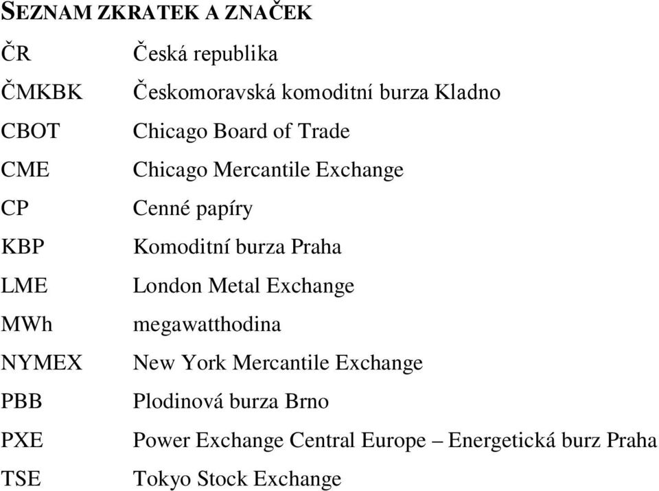 papíry Komoditní burza Praha London Metal Exchange megawatthodina New York Mercantile