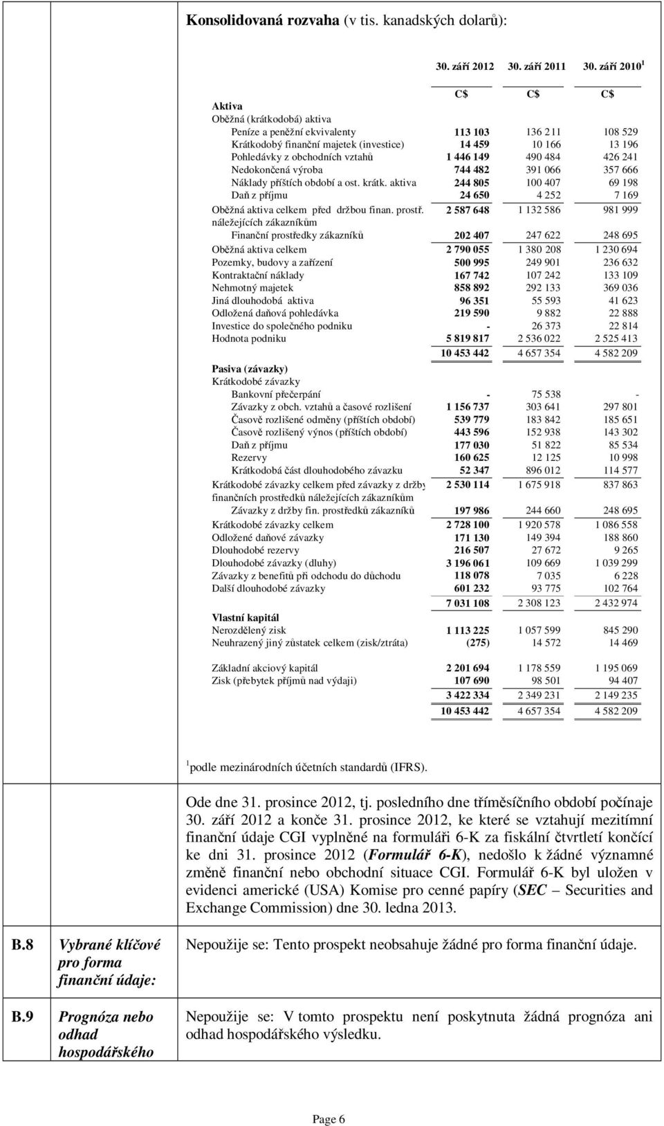 vztahů 1 446 149 490 484 426 241 Nedokončená výroba 744 482 391 066 357 666 Náklady příštích období a ost. krátk.