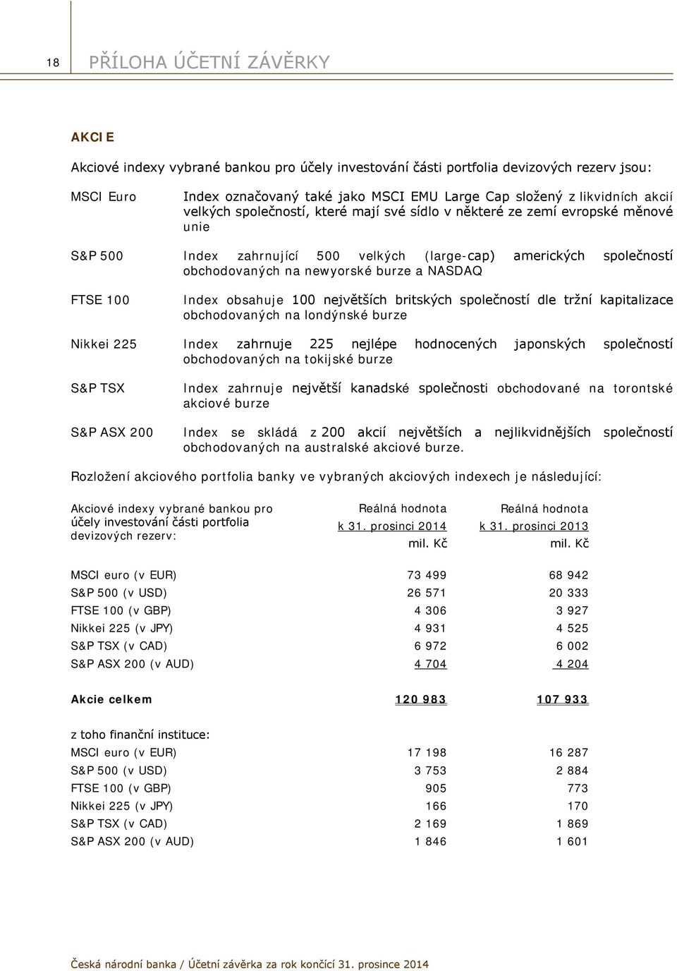burze a NASDAQ FTSE 100 Index obsahuje 100 největších britských společností dle tržní kapitalizace obchodovaných na londýnské burze Nikkei 225 Index zahrnuje 225 nejlépe hodnocených japonských