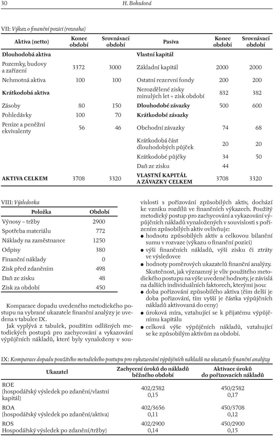 závazky Peníze a peněžní ekvivalenty 56 46 Obchodní závazky 74 68 Krátkodobá část dlouhodobých půjček 20 20 Krátkodobé půjčky 34 50 Daň ze zisku 44 AKTIVA CELKEM 3708 3320 VLASTNÍ KAPITÁL A ZÁVAZKY