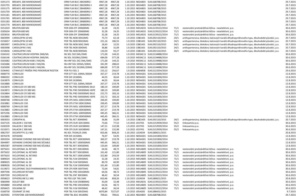 10.2015 N02AB03 SUKLS68708/2015 29.7.2015 0191765 BREAKYL 600 MIKROGRAMŮ ORM FLM BUC 28X600RG II 4967,28 4967,28 1.10.2015 N02AB03 SUKLS68708/2015 29.7.2015 0191183 BREAKYL 800 MIKROGRAMŮ ORM FLM BUC 28X800RG I 4967,28 4967,28 1.