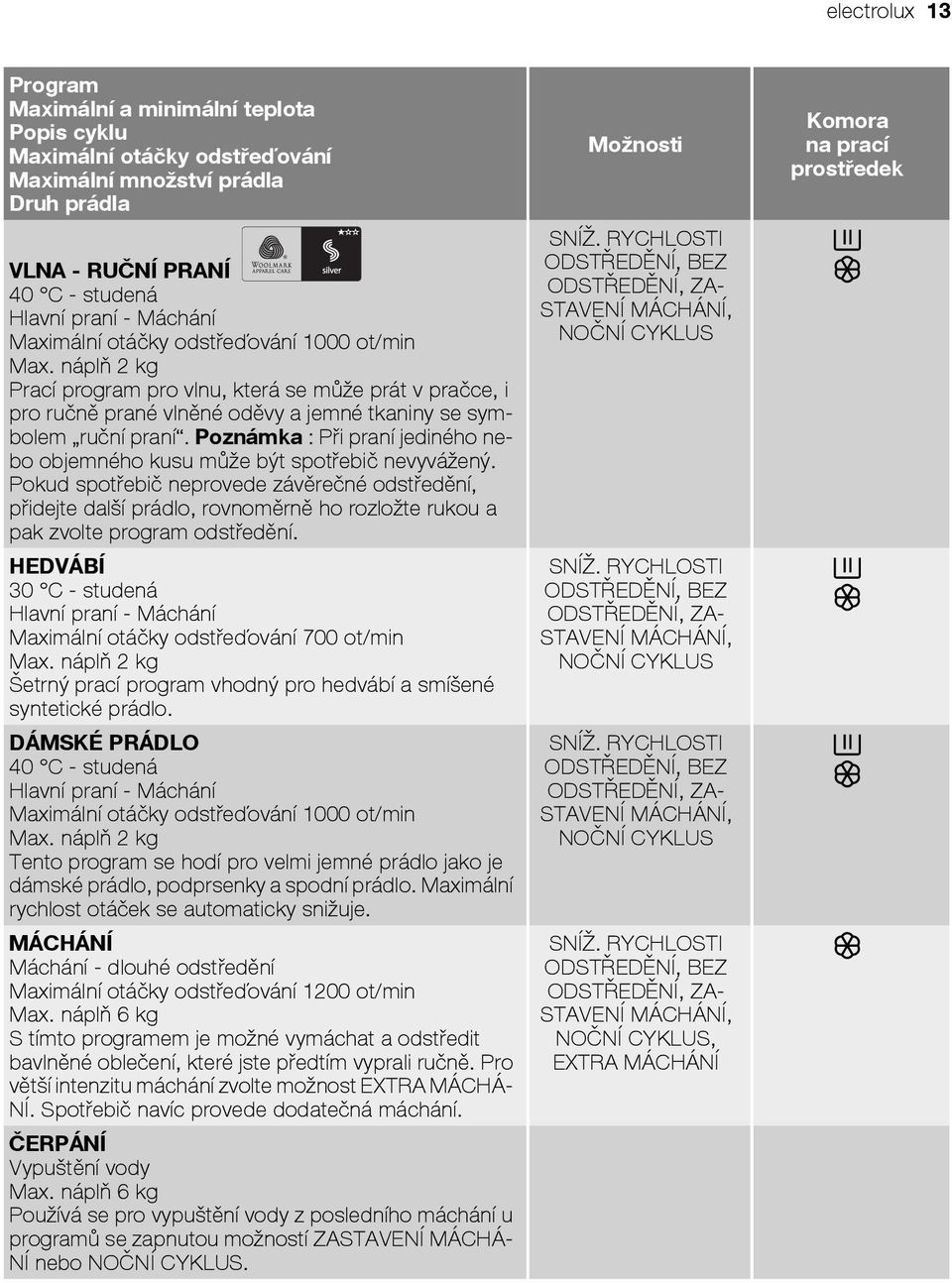 Poznámka : Při praní jediného nebo objemného kusu může být spotřebič nevyvážený.