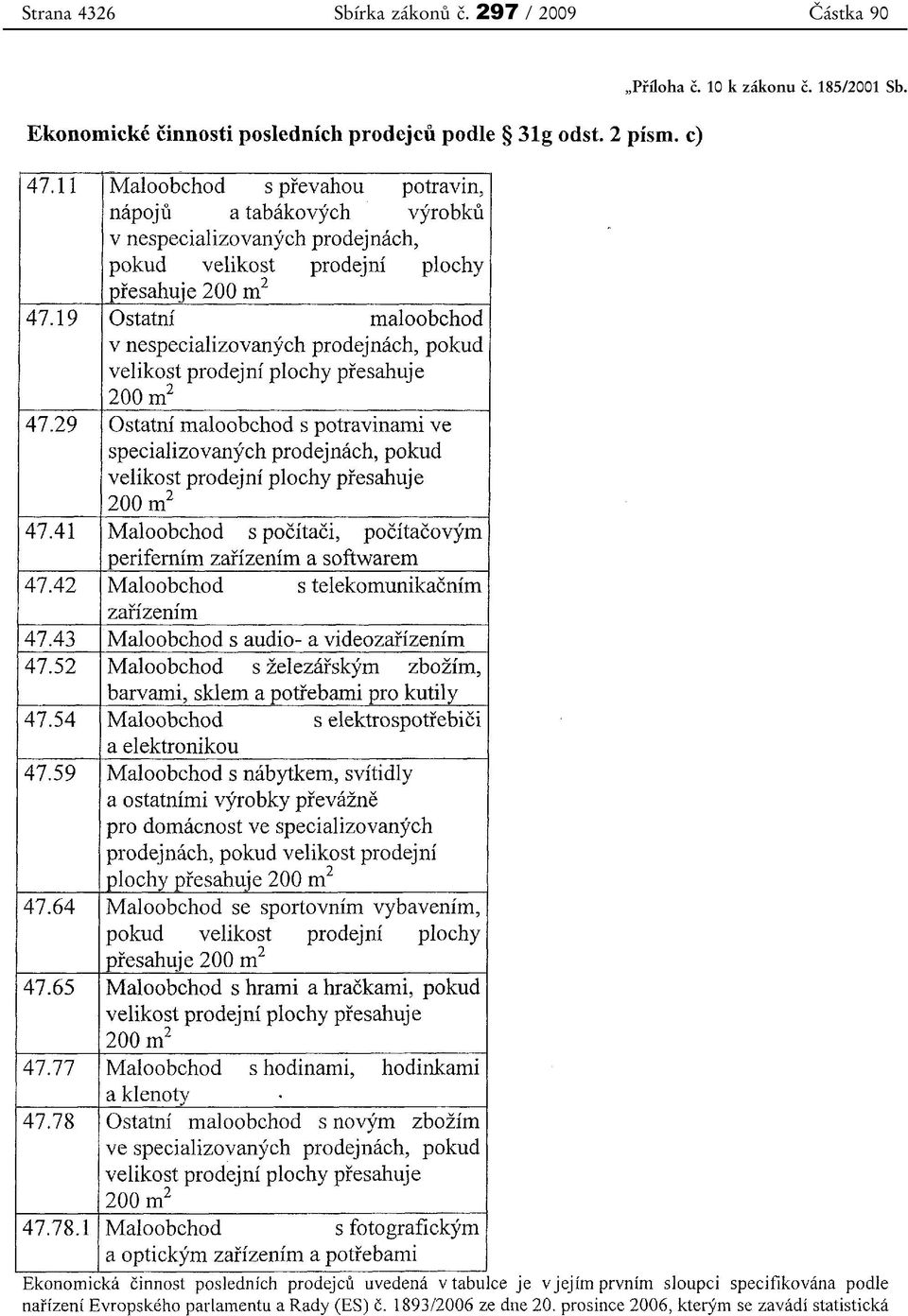 297 / 2009 Částka 90