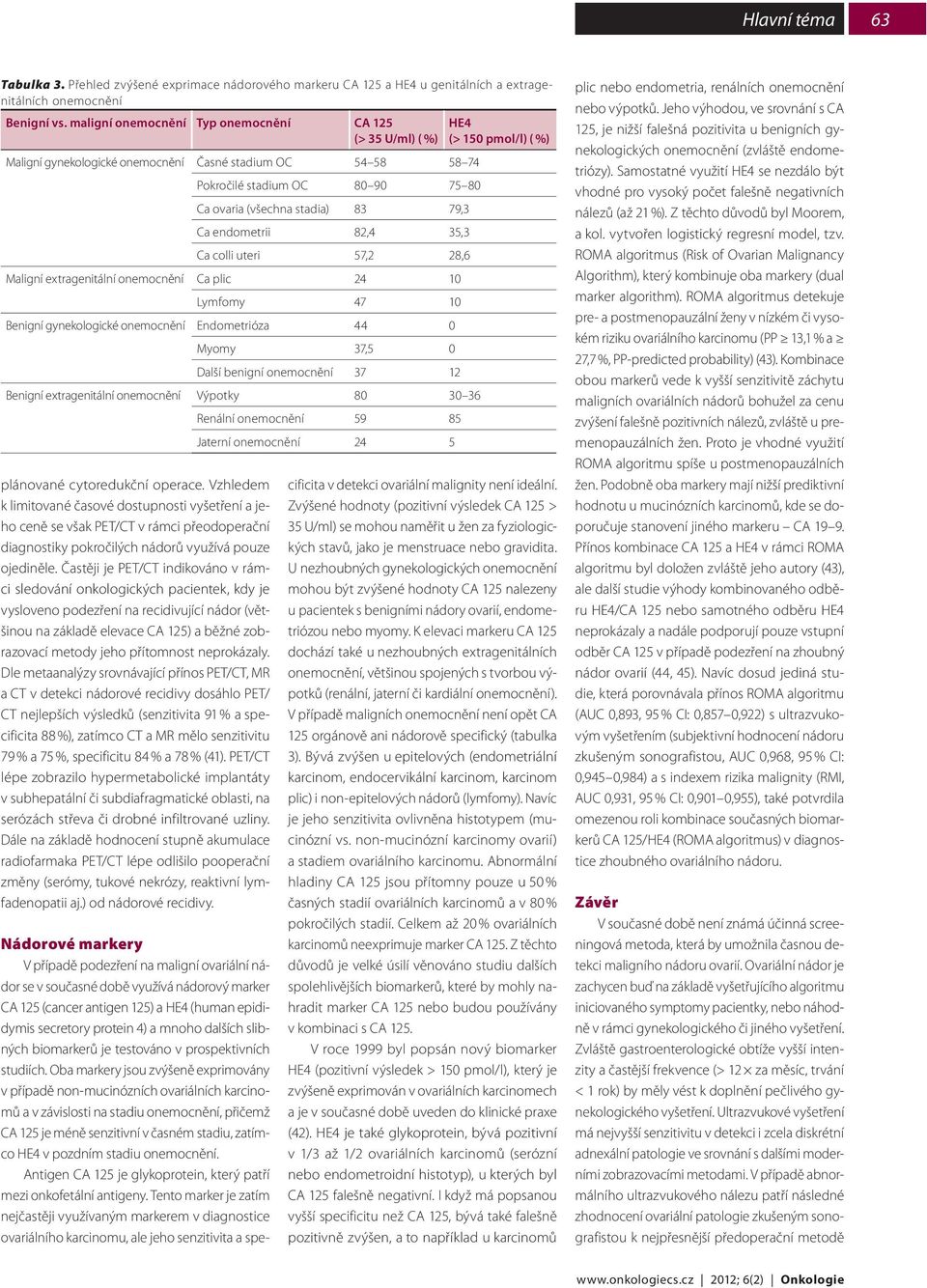 endometrii 82,4 35,3 Ca colli uteri 57,2 28,6 Maligní extragenitální onemocnění Ca plic 24 10 Lymfomy 47 10 Benigní gynekologické onemocnění Endometrióza 44 0 Myomy 37,5 0 Další benigní onemocnění 37