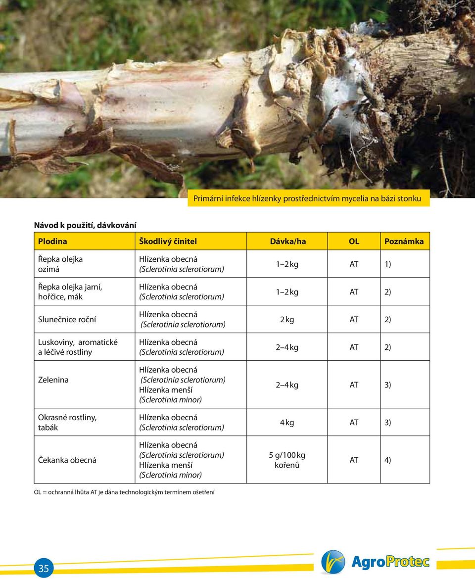 Okrasné rostliny, tabák Hlízenka menší (Sclerotinia minor) 1 2 kg AT 1) 1 2 kg AT 2) 2 kg AT 2) 2 4 kg AT 2) 2 4 kg AT 3) 4 kg AT 3)