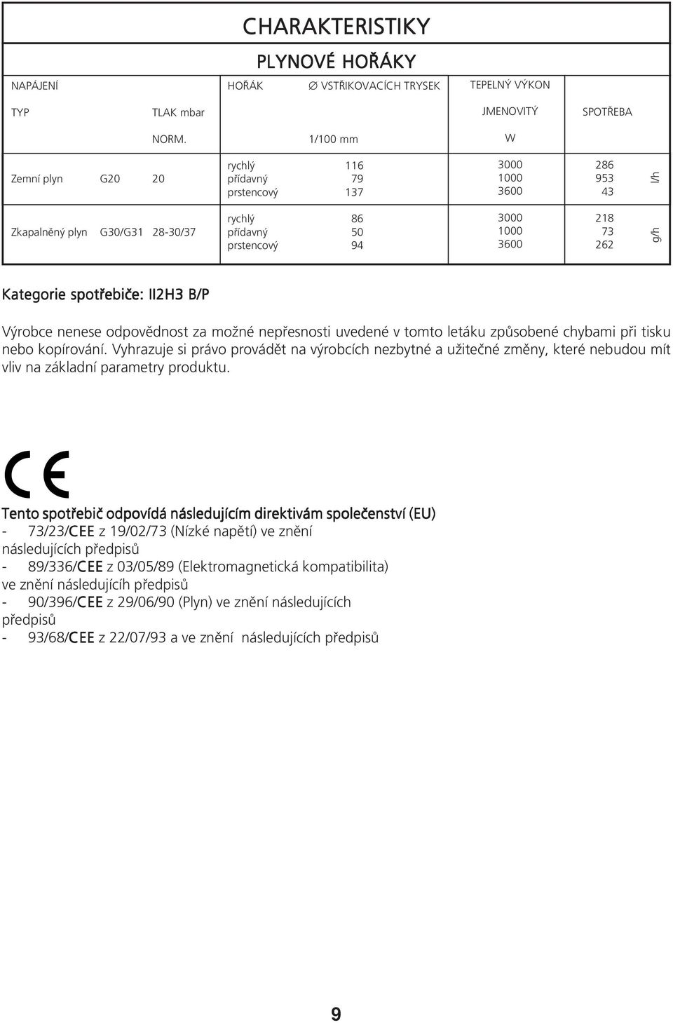 Kategorie spotřebiče: II2H3 B/P Výrobce nenese odpovědnost za možné nepřesnosti uvedené v tomto letáku způsobené chybami při tisku nebo kopírování.