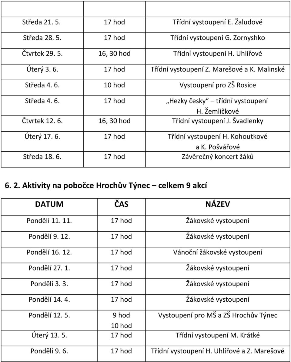 Kohoutkové a K. Pošvářové Středa 18. 6. 17 hod Závěrečný koncert žáků 6. Aktivity na pobočce Hrochův Týnec celkem 9 akcí DATUM ČAS NÁZEV Pondělí 11. 11. 17 hod Žákovské vystoupení Pondělí 9.