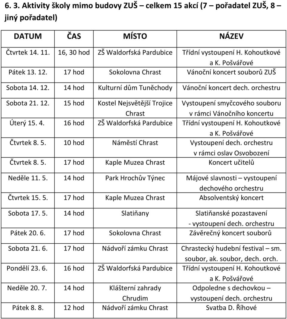 1 15 hod Kostel Nejsvětější Trojice Chrast Vystoupení smyčcového souboru v rámci Vánočního koncertu Úterý 15. 4. 16 hod ZŠ Waldorfská Pardubice Třídní vystoupení H. Kohoutkové a K.