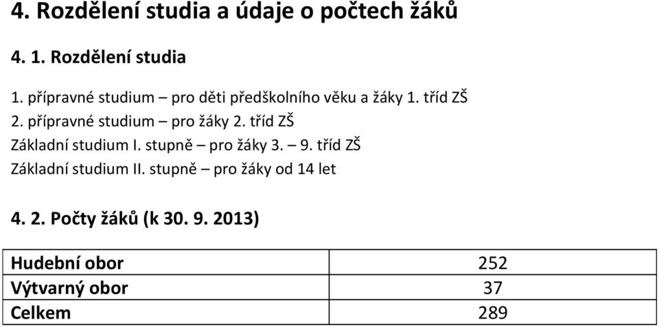 tříd ZŠ přípravné studium pro žáky tříd ZŠ Základní studium I. stupně pro žáky 9.