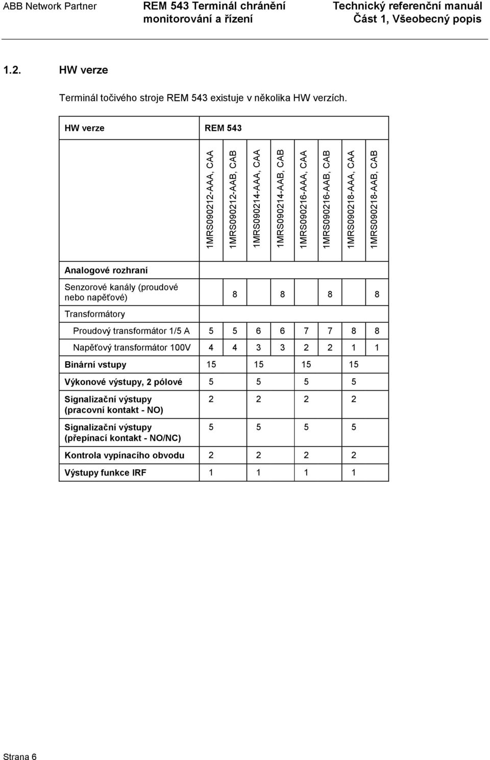 1MRS090218-AAB, CAB Analogové rozhraní Senzorové kanály (proudové nebo napěťové) 8 8 8 8 Transformátory Proudový transformátor 1/5 A 5 5 6 6 7 7 8 8 Napěťový