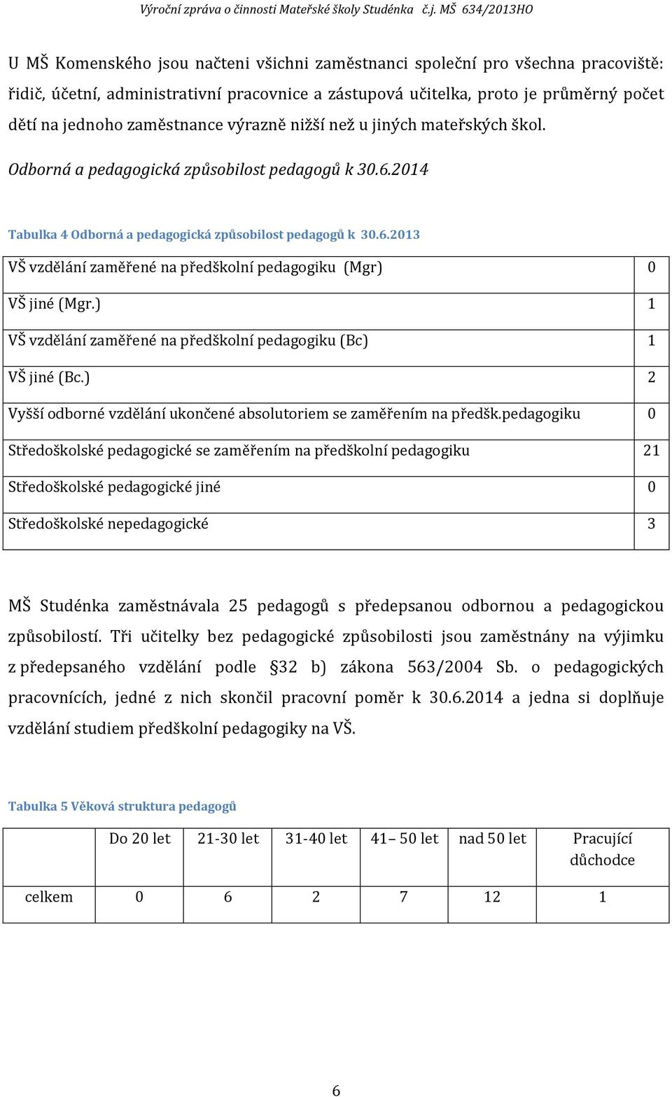 ) 1 VŠ vzdělání zaměřené na předškolní pedagogiku (Bc) 1 VŠ jiné (Bc.) 2 Vyšší odborné vzdělání ukončené absolutoriem se zaměřením na předšk.