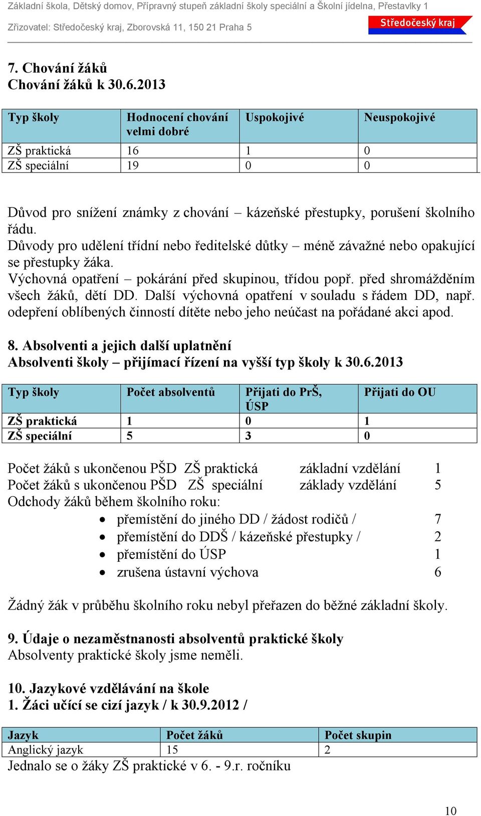 Důvody pro udělení třídní nebo ředitelské důtky méně závažné nebo opakující se přestupky žáka. Výchovná opatření pokárání před skupinou, třídou popř. před shromážděním všech žáků, dětí DD.