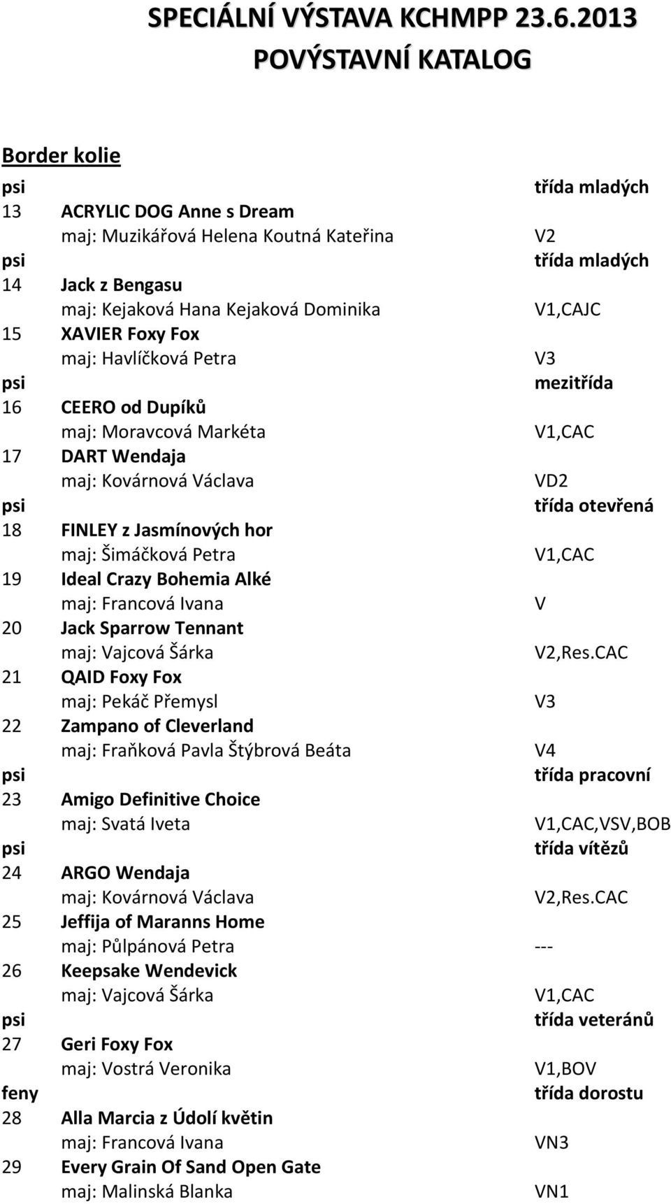 16 CEERO od Dupíků maj: Moravcová Markéta 17 DART Wendaja maj: Kovárnová Václava VD2 18 FINLEY z Jasmínových hor maj: Šimáčková Petra 19 Ideal Crazy Bohemia Alké maj: Francová Ivana V 20 Jack Sparrow