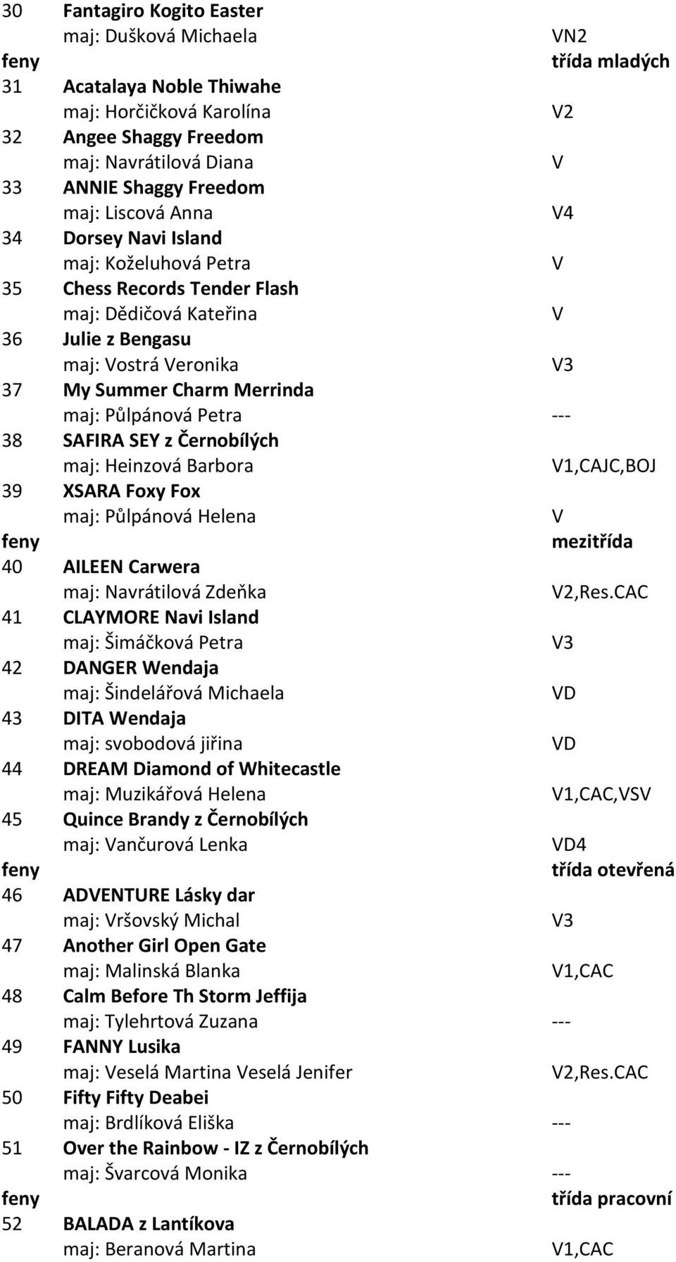 SAFIRA SEY z Černobílých maj: Heinzová Barbora,BOJ 39 XSARA Foxy Fox maj: Půlpánová Helena V 40 AILEEN Carwera maj: Navrátilová Zdeňka 41 CLAYMORE Navi Island maj: Šimáčková Petra 42 DANGER Wendaja