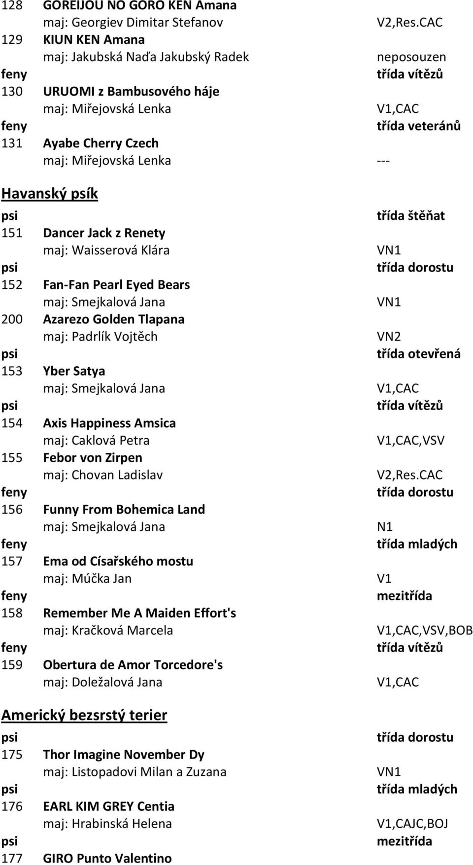 Satya maj: Smejkalová Jana 154 Axis Happiness Amsica maj: Caklová Petra 155 Febor von Zirpen maj: Chovan Ladislav 156 Funny From Bohemica Land maj: Smejkalová Jana 157 Ema od Císařského mostu maj: