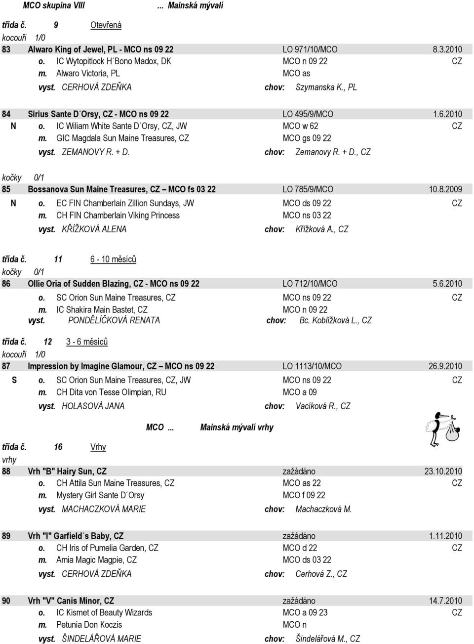 GIC Magdala Sun Maine Treasures, CZ MCO gs 09 22 vyst. ZEMANOVY R. + D. chov: Zemanovy R. + D., CZ 85 Bossanova Sun Maine Treasures, CZ MCO fs 03 22 LO 785/9/MCO 10.8.2009 N o.