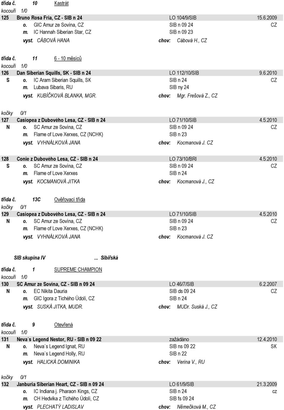 , CZ 127 Casiopea z Dubového Lesa, CZ - SIB n 24 LO 71/10/SIB 4.5.2010 N o. SC Amur ze Sovína, CZ SIB n 09 24 CZ m. Flame of Love Xerxes, CZ (NCHK) SIB n 23 vyst. VYHNÁLKOVÁ JANA chov: Kocmanová J.