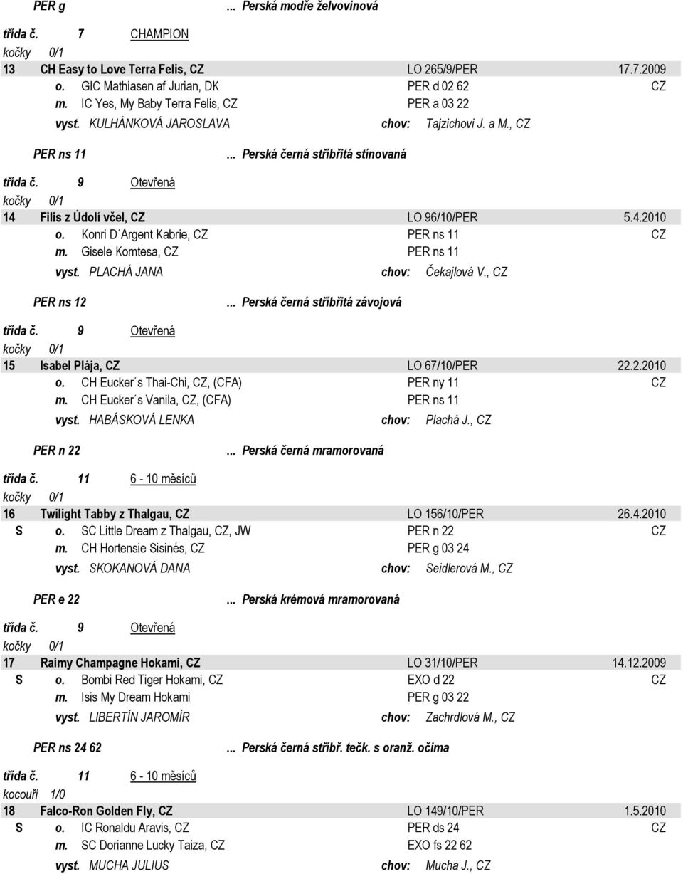 Konri D Argent Kabrie, CZ PER ns 11 CZ m. Gisele Komtesa, CZ PER ns 11 vyst. PLACHÁ JANA chov: Čekajlová V., CZ PER ns 12... Perská černá stříbřitá závojová 15 Isabel Plája, CZ LO 67/10/PER 22.2.2010 o.