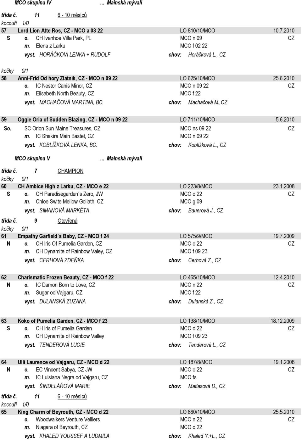 Elisabeth North Beauty, CZ MCO f 22 vyst. MACHAČOVÁ MARTINA, BC. chov: Machačová M.,CZ 59 Oggie Oria of Sudden Blazing, CZ - MCO n 09 22 LO 711/10/MCO 5.6.2010 So.