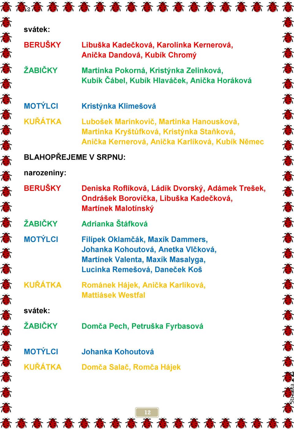 BERUŠKY ŢABIČKY MOTÝLCI KUŘÁTKA Deniska Roflíková, Ládík Dvorský, Adámek Trešek, Ondrášek Borovička, Libuška Kadečková, Martínek Malotínský Adrianka Štáfková Filípek Oklamčák, Maxík Dammers, Johanka