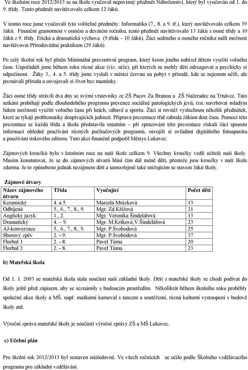 Finanční gramotnost v osmém a devátém ročníku, tento předmět navštěvovalo 13 žáků z osmé třídy a 10 žáků z 9. třídy. Etická a dramatická výchova (9.třída 10 žáků).