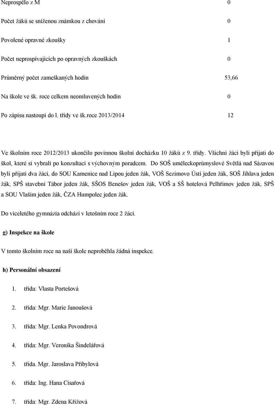 Do SOŠ uměleckoprůmyslové Světlá nad Sázavou byli přijati dva žáci, do SOU Kamenice nad Lipou jeden žák, VOŠ Sezimovo Ústí jeden žák, SOŠ Jihlava jeden žák, SPŠ stavební Tábor jeden žák, SŠOS Benešov