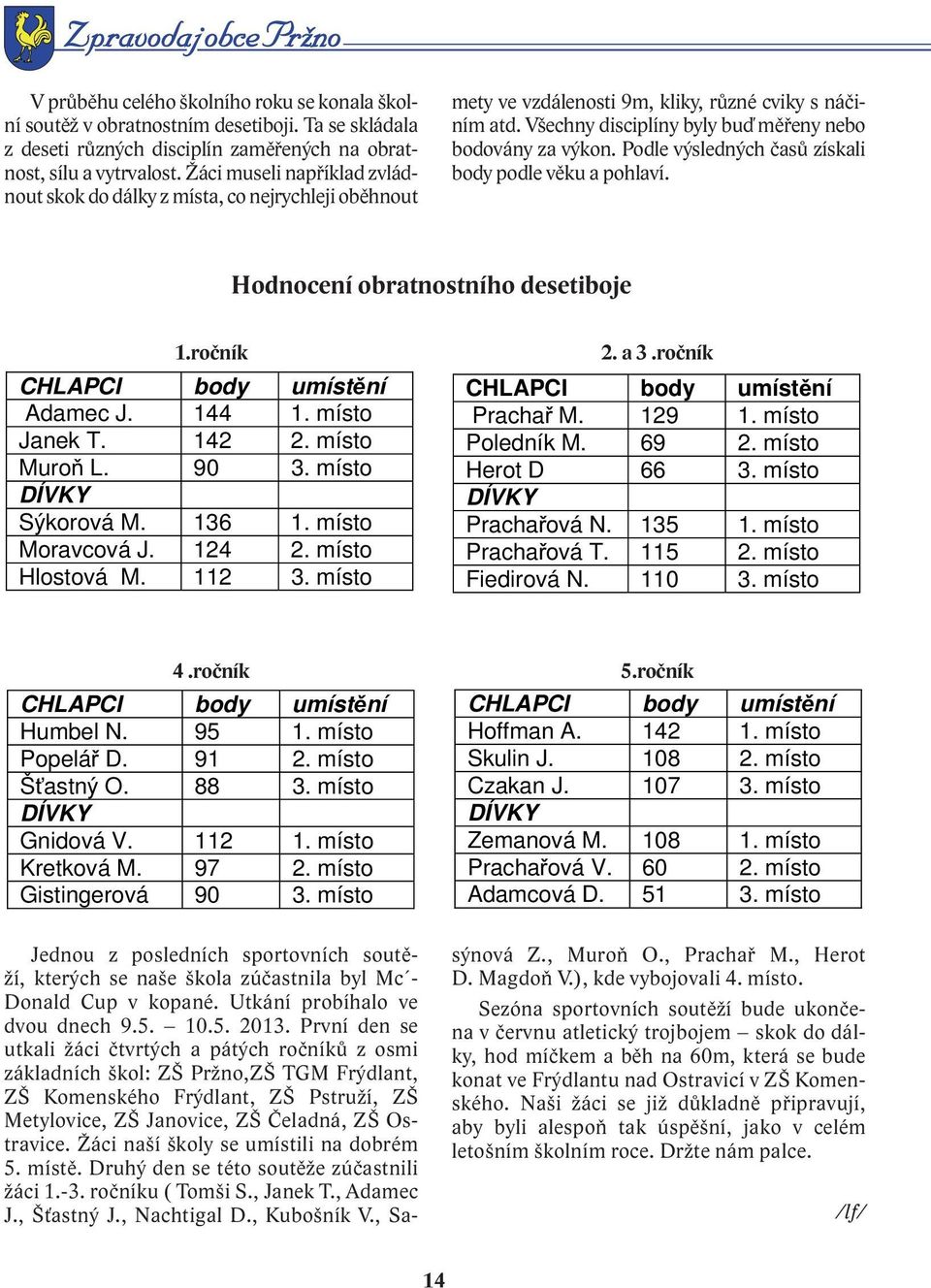 Podle výsledných časů získali body podle věku a pohlaví. Hodnocení obratnostního desetiboje 1.ročník CHLAPCI body umíst ní Adamec J. 144 1. místo Janek T. 142 2. místo Muro L. 90 3.