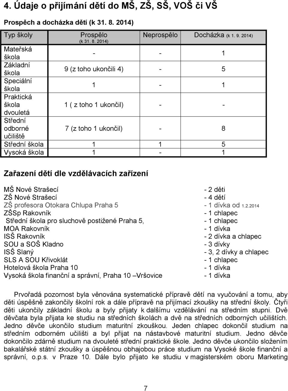 škola 1 1 5 Vysoká škola 1-1 Zařazení dětí dle vzdělávacích zařízení MŠ Nové Strašecí - 2 