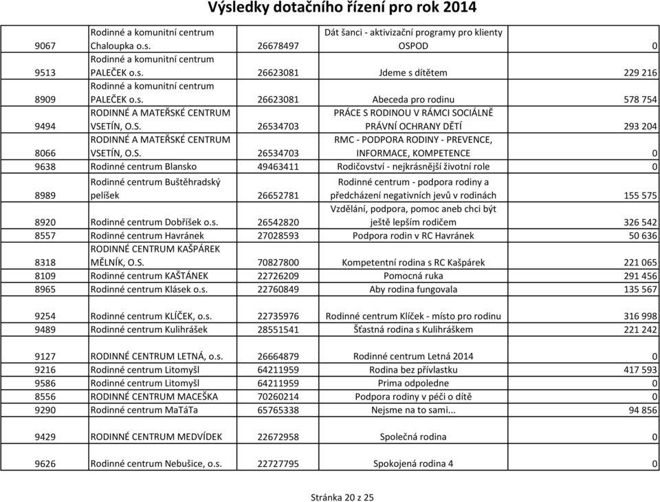 É CENTRUM VSE