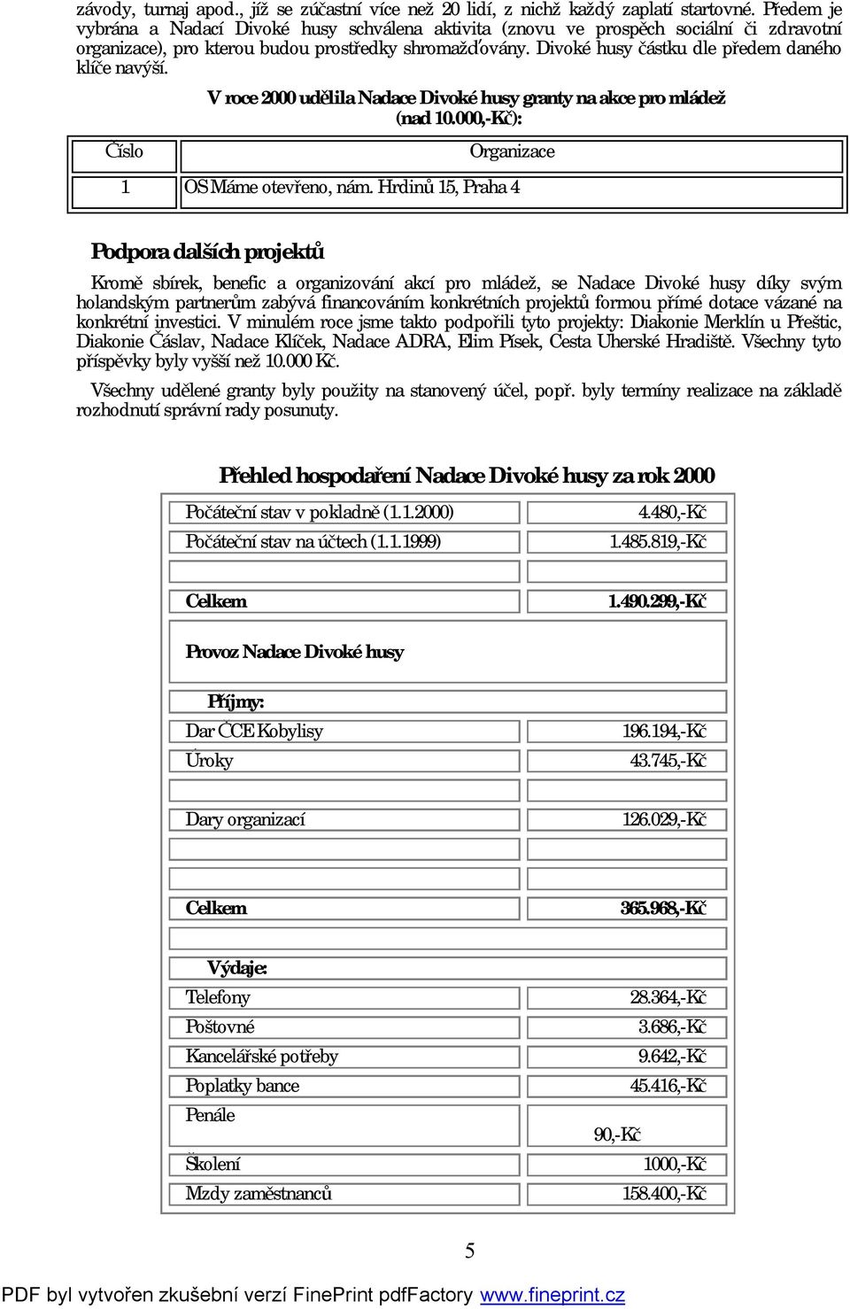 Divoké husy částku dle předem daného klíče navýší. Číslo V roce 2000 udělila Nadace Divoké husy granty na akce pro mládež (nad 10.000,-Kč): Organizace 1 OS Máme otevřeno, nám.