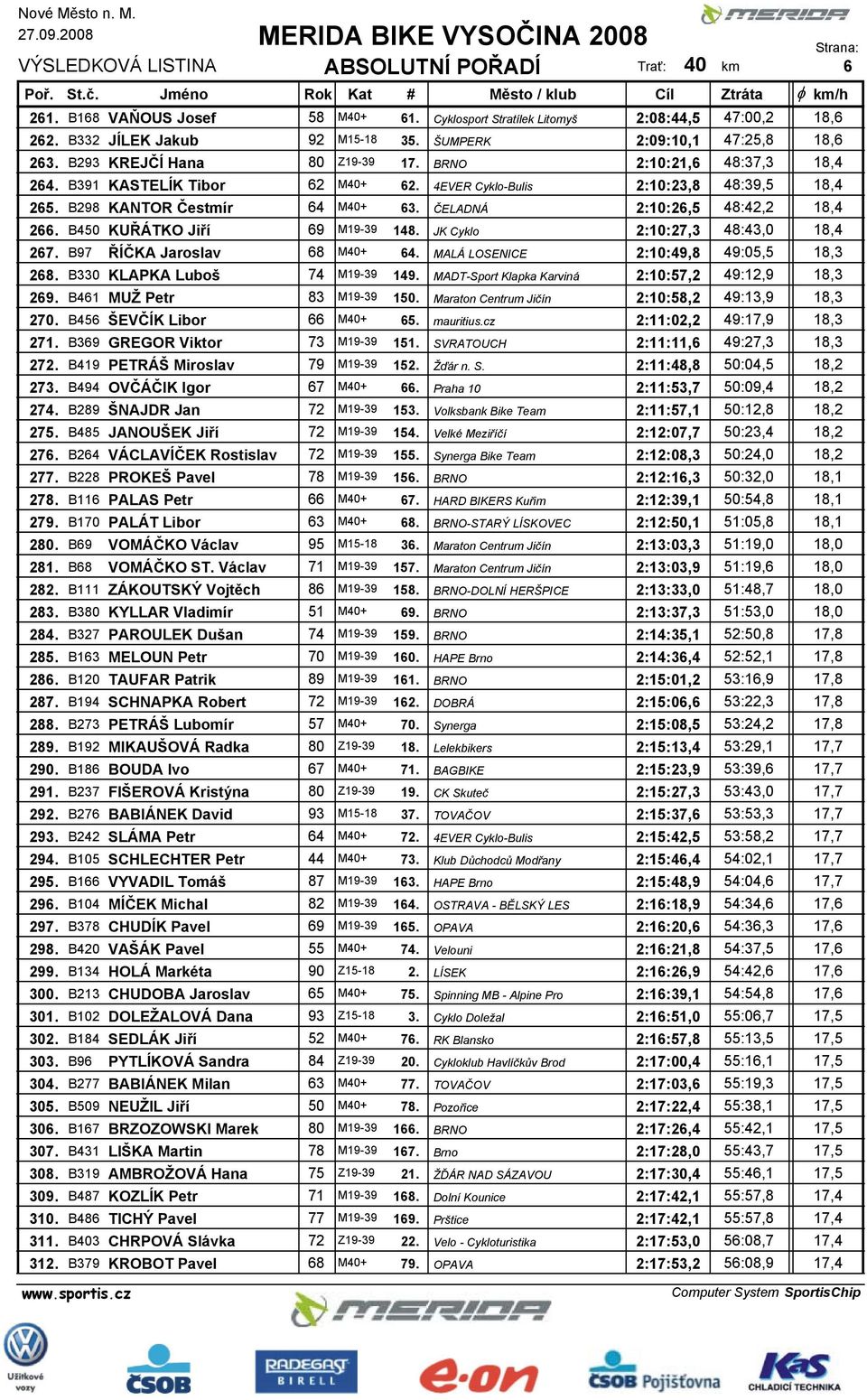 B450 KUŘÁTKO Jiří 69 M19-39 148. JK Cyklo 2:10:27,3 48:43,0 18,4 267. B97 ŘÍČKA Jaroslav 68 M40+ 64. MALÁ LOSENICE 2:10:49,8 49:05,5 18,3 268. B330 KLAPKA Luboš 74 M19-39 149.