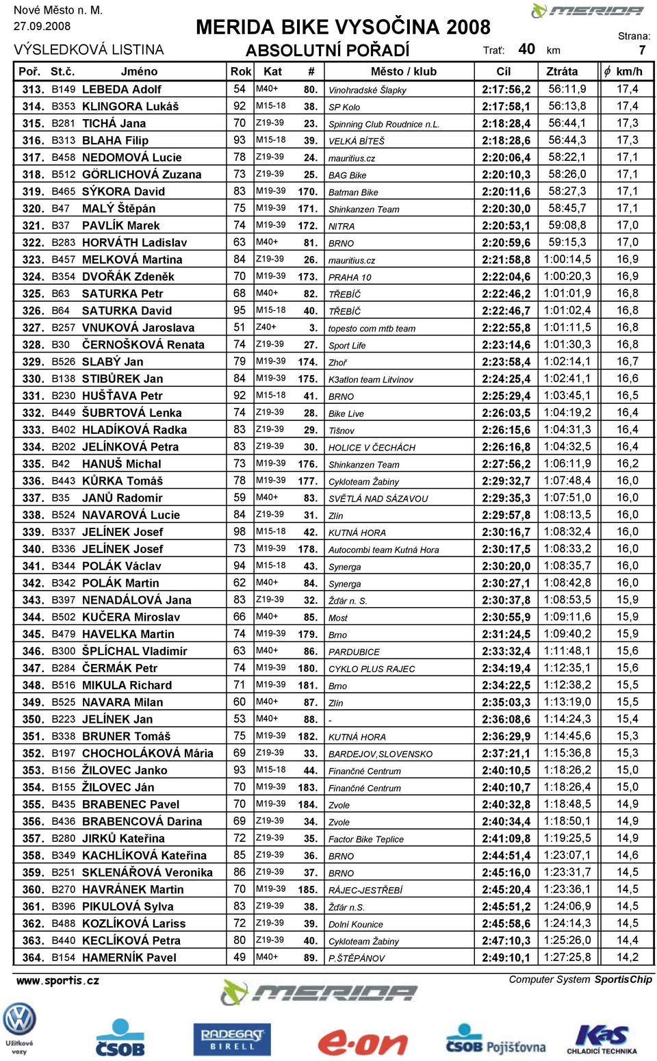 cz 2:20:06,4 58:22,1 17,1 318. B512 GÖRLICHOVÁ Zuzana 73 Z19-39 25. BAG Bike 2:20:10,3 58:26,0 17,1 319. B465 SÝKORA David 83 M19-39 170. Batman Bike 2:20:11,6 58:27,3 17,1 320.