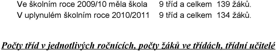 V uplynulém školním roce 2010/2011 9 tříd a