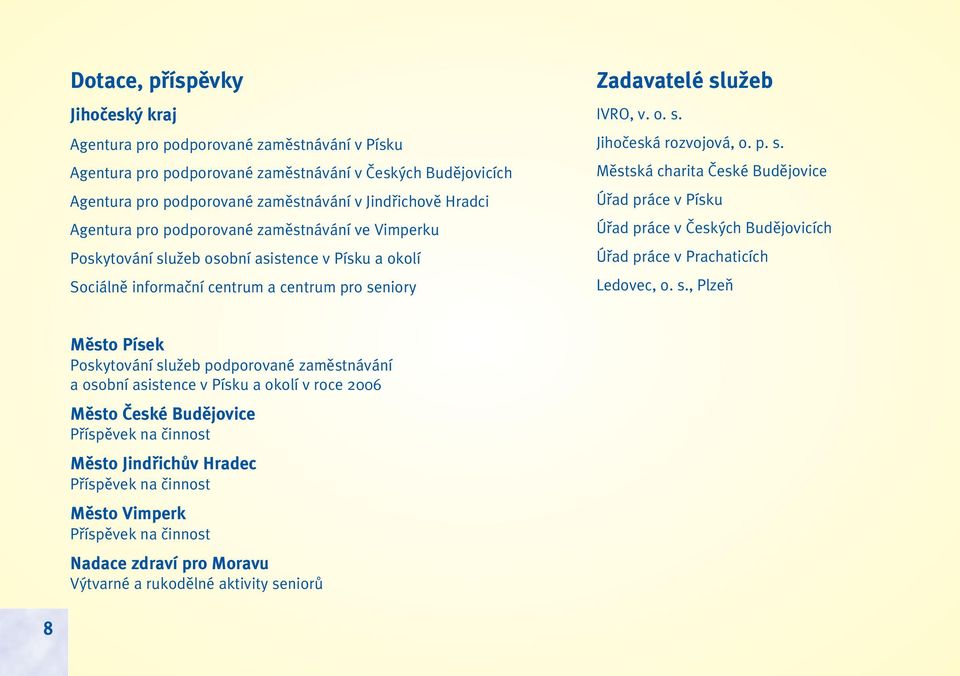 p. s. Mûstská charita âeské Budûjovice Úfiad práce v Písku Úfiad práce v âesk ch Budûjovicích Úfiad práce v Prachaticích Ledovec, o. s., PlzeÀ Mûsto Písek Poskytování sluïeb podporované zamûstnávání