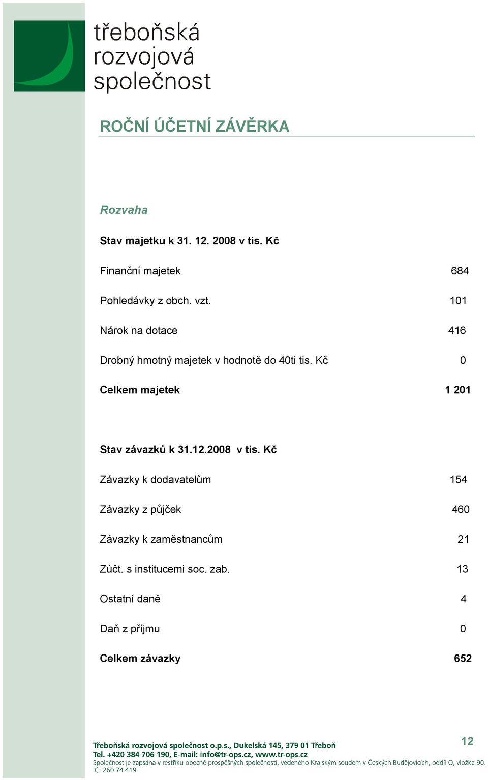 101 Nárok na dotace 416 Drobný hmotný majetek v hodnotě do 40ti tis.