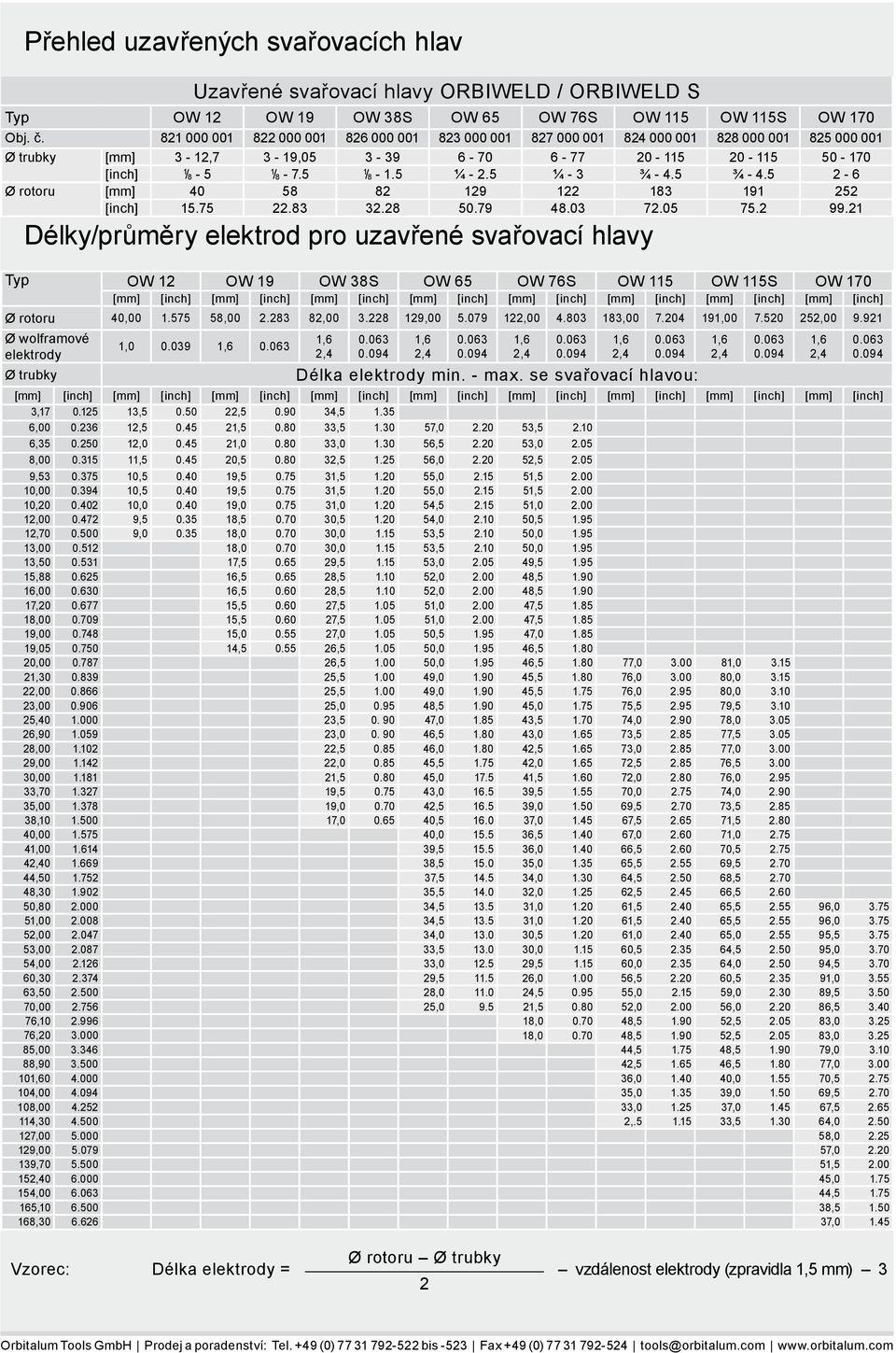 5 ¼ - 2.5 ¼ - 3 ¾ - 4.5 ¾ - 4.5 2-6 Ø rotoru [mm] 40 58 82 129 122 183 191 252 [inch] 15.75 22.83 32.28 50.79 48.03 72.05 75.2 99.