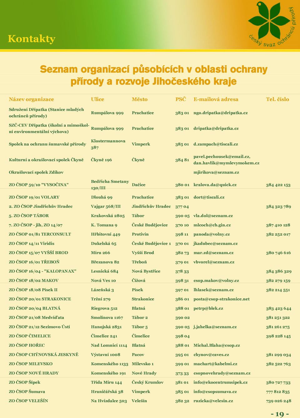 cz SZČ-CEV Dřípatka (školní a mimoškolní environmentální Rumpálova 999 Prachatice 383 01 dripatka@dripatka.cz výchova) Spolek na ochranu šumavské přírody Klostermannova 387 Vimperk 385 01 d.