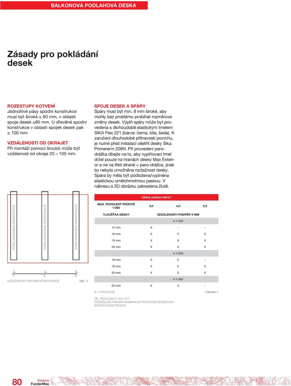 8 mm široké, aby mohly bez problému probíhat rozměrove změny desek. Výplň spáry může byt provedena s dlohoudobě elastickým tmelem SIKA Flex 221 (barva: černa, bila, šeda).