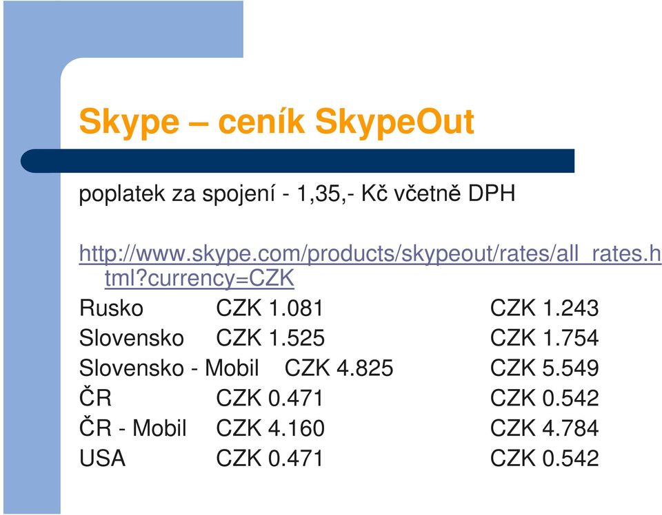 081 CZK 1.243 Slovensko CZK 1.525 CZK 1.754 Slovensko - Mobil CZK 4.825 CZK 5.