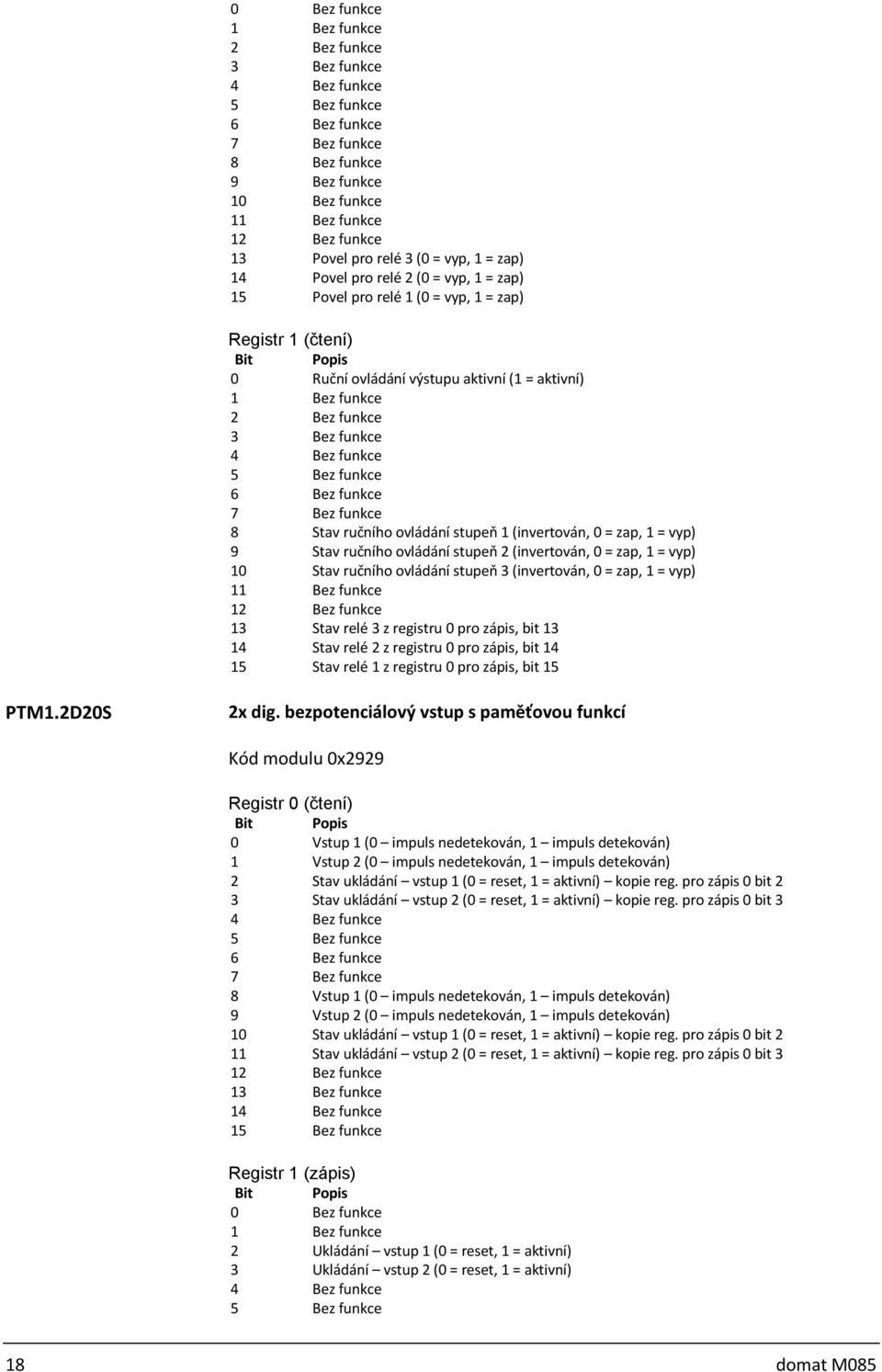 relé 3 z registru 0 pro zápis, bit 13 14 Stav relé 2 z registru 0 pro zápis, bit 14 15 Stav relé 1 z registru 0 pro zápis, bit 15 PTM1.2D20S 2x dig.