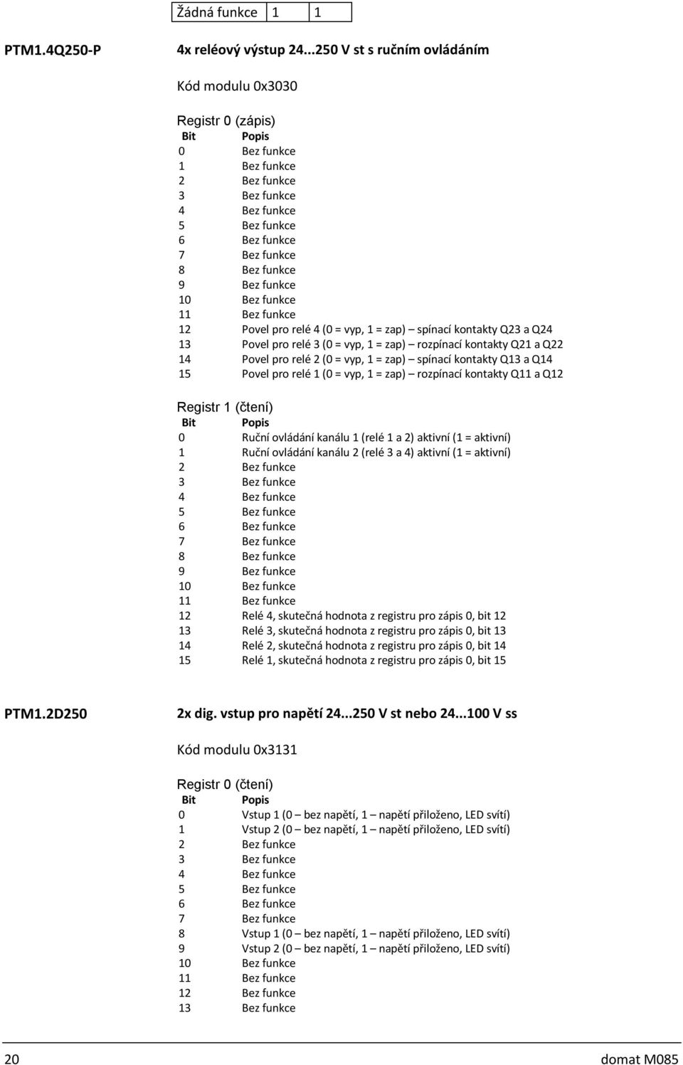Q22 14 Povel pro relé 2 (0 = vyp, 1 = zap) spínací kontakty Q13 a Q14 15 Povel pro relé 1 (0 = vyp, 1 = zap) rozpínací kontakty Q11 a Q12 Registr 1 (čtení) 0 Ruční ovládání kanálu 1 (relé 1 a 2)
