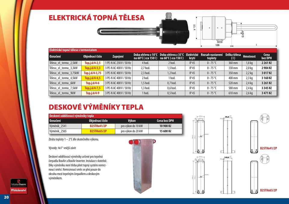 IP 45 0-75 C 360 mm 1,8 kg 2 261 Kč Těleso_el_termo_3,3kW Top.j.6/4-3,3 3 PE-N AC 400 V / 50 Hz 2,7 hod. 1,5 hod. IP 45 0-75 C 330 mm 2,0 kg 2 984 Kč Těleso_el_termo_3,75kW Top.j.6/4-3,75 3 PE-N AC 400 V / 50 Hz 2,3 hod.