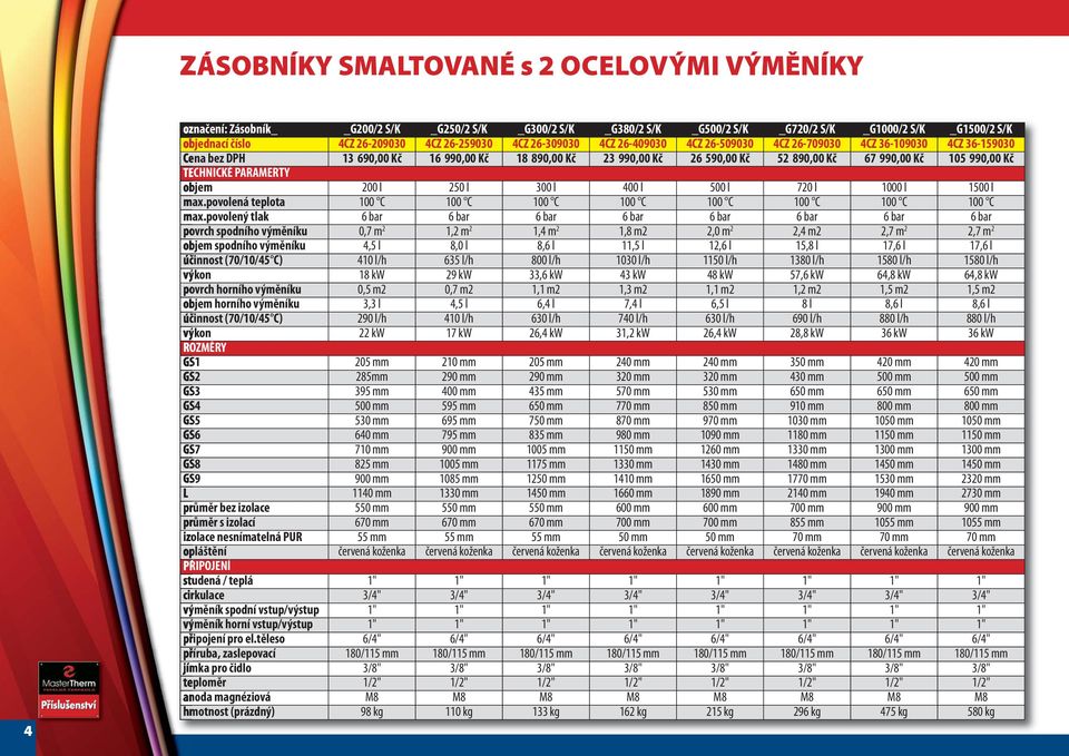 105 990,00 Kč TECHNICKÉ PARAMERTY objem 200 l 250 l 300 l 400 l 500 l 720 l 1000 l 1500 l max.povolená teplota 100 C 100 C 100 C 100 C 100 C 100 C 100 C 100 C max.