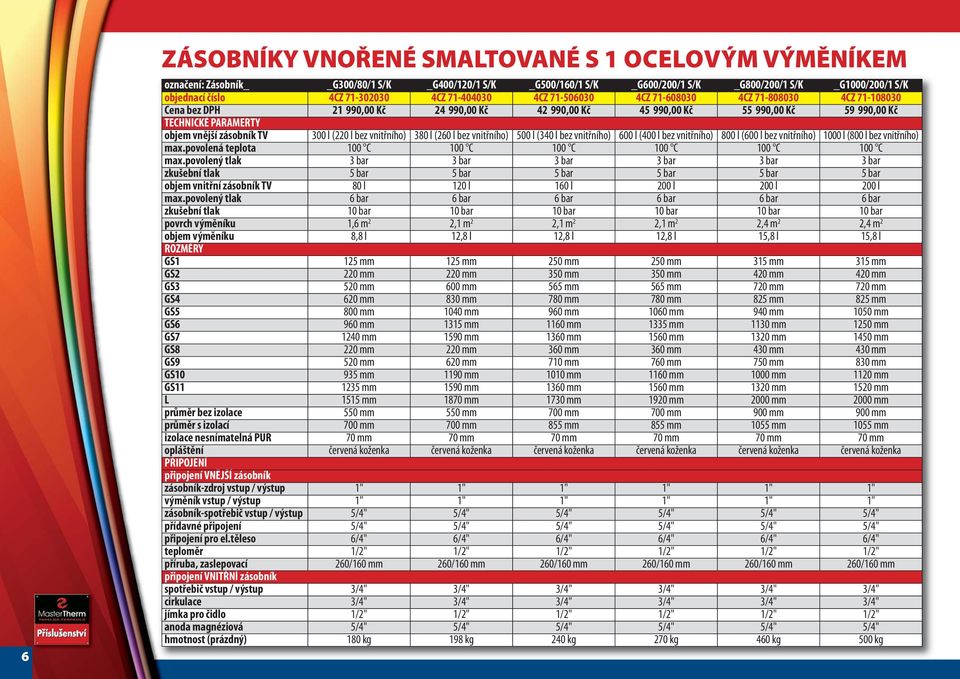 zásobník TV 300 l (220 l bez vnitřního) 380 l (260 l bez vnitřního) 500 l (340 l bez vnitřního) 600 l (400 l bez vnitřního) 800 l (600 l bez vnitřního) 1000 l (800 l bez vnitřního) max.