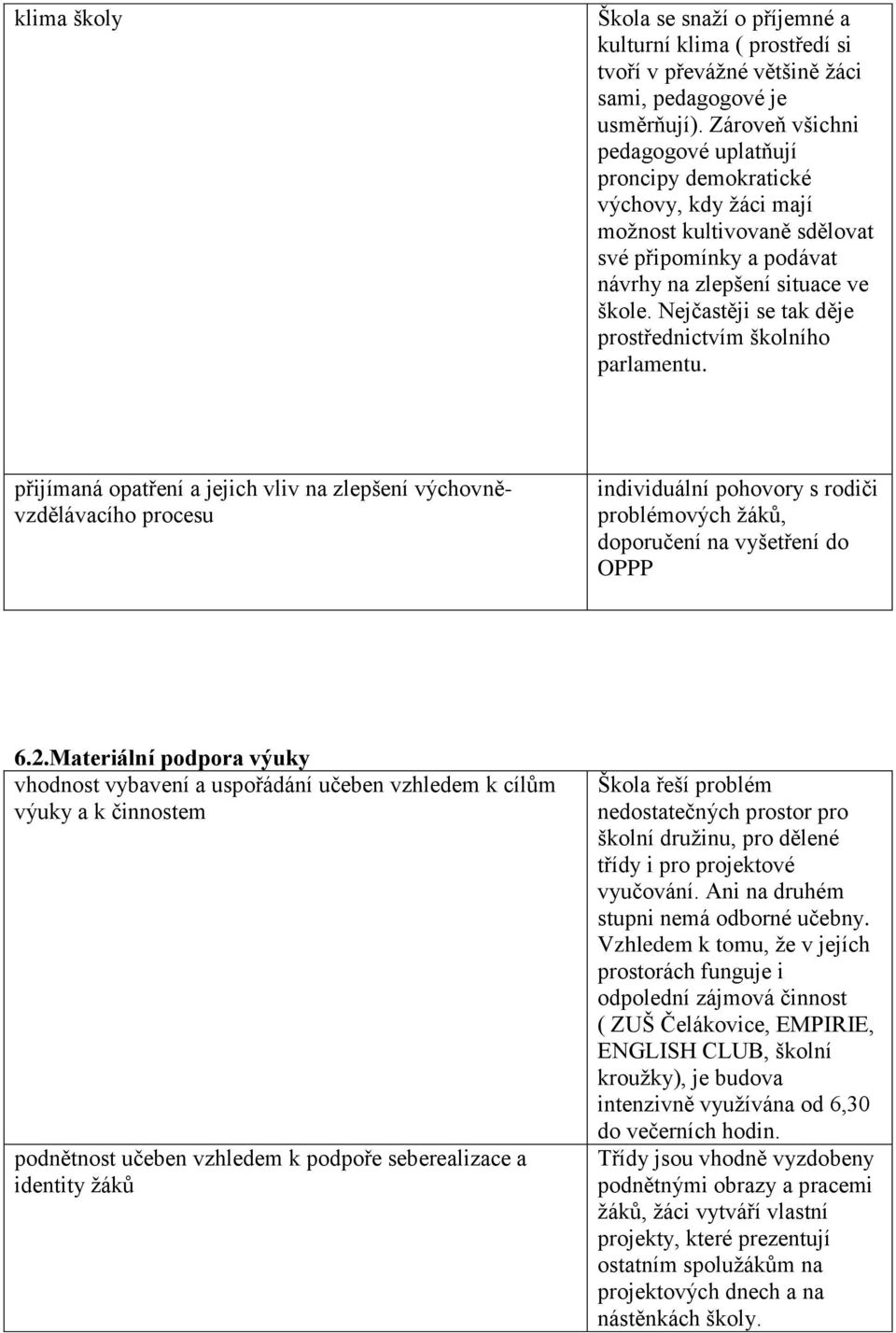 Nejčastěji se tak děje prostřednictvím školního parlamentu.