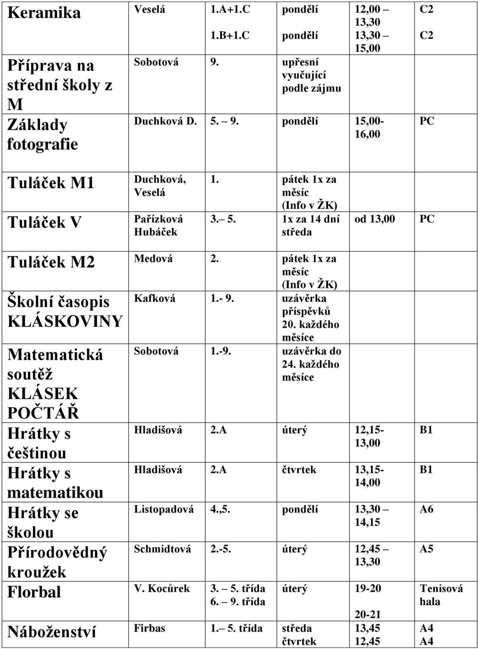 pátek 1x za měsíc Školní časopis KLÁSKOVINY Matematická soutěž KLÁSEK POČTÁŘ Hrátky s češtinou Hrátky s matematikou Hrátky se školou Přírodovědný kroužek (Info v ŽK) Kafková 1.- 9.