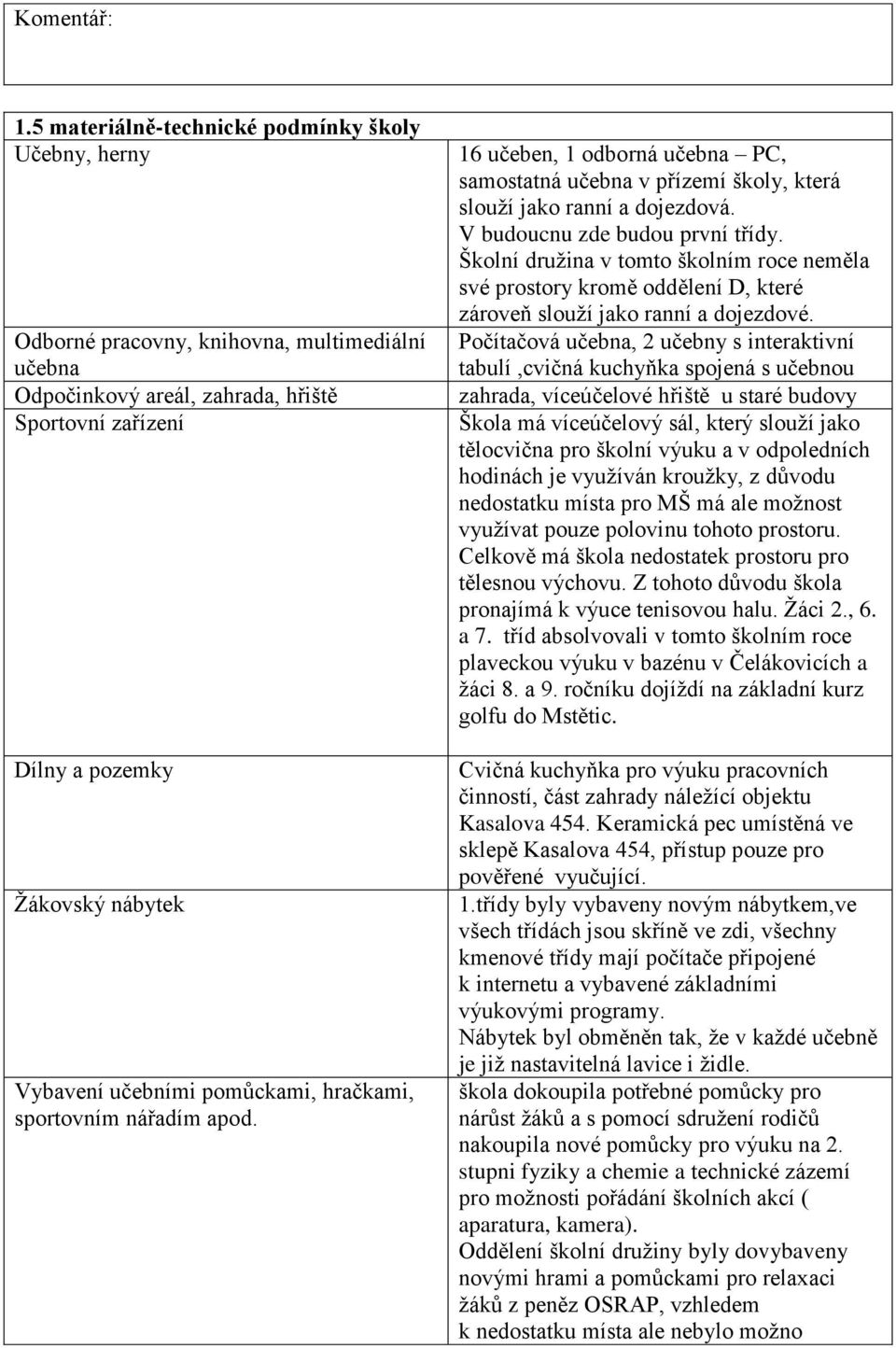 učebními pomůckami, hračkami, sportovním nářadím apod. 16 učeben, 1 odborná učebna PC, samostatná učebna v přízemí školy, která slouží jako ranní a dojezdová. V budoucnu zde budou první třídy.